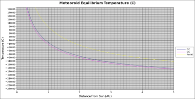MeteoroidTemperature.png